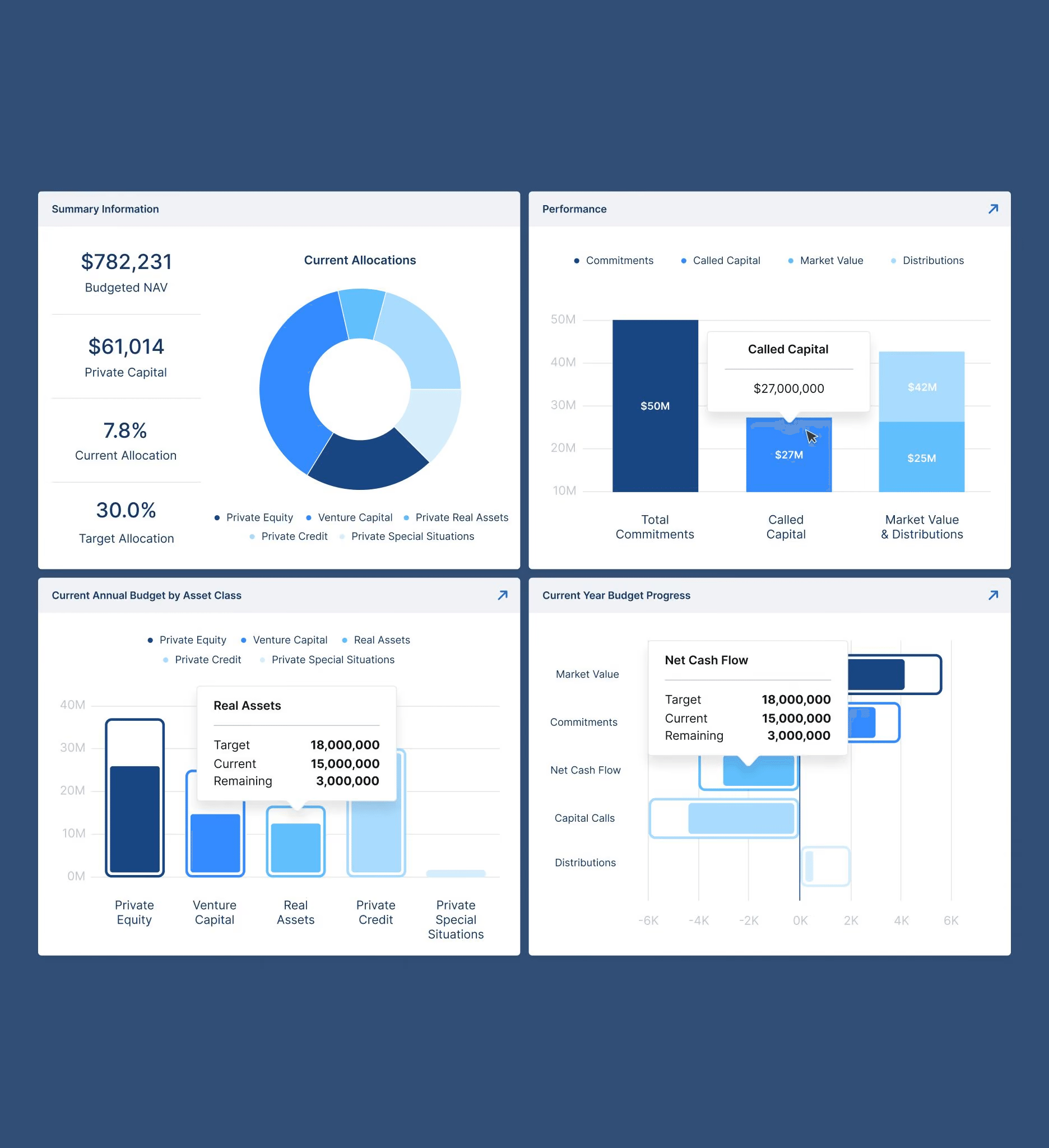 Quadrant Private Capital: Move the scenarios out of spreadsheets.