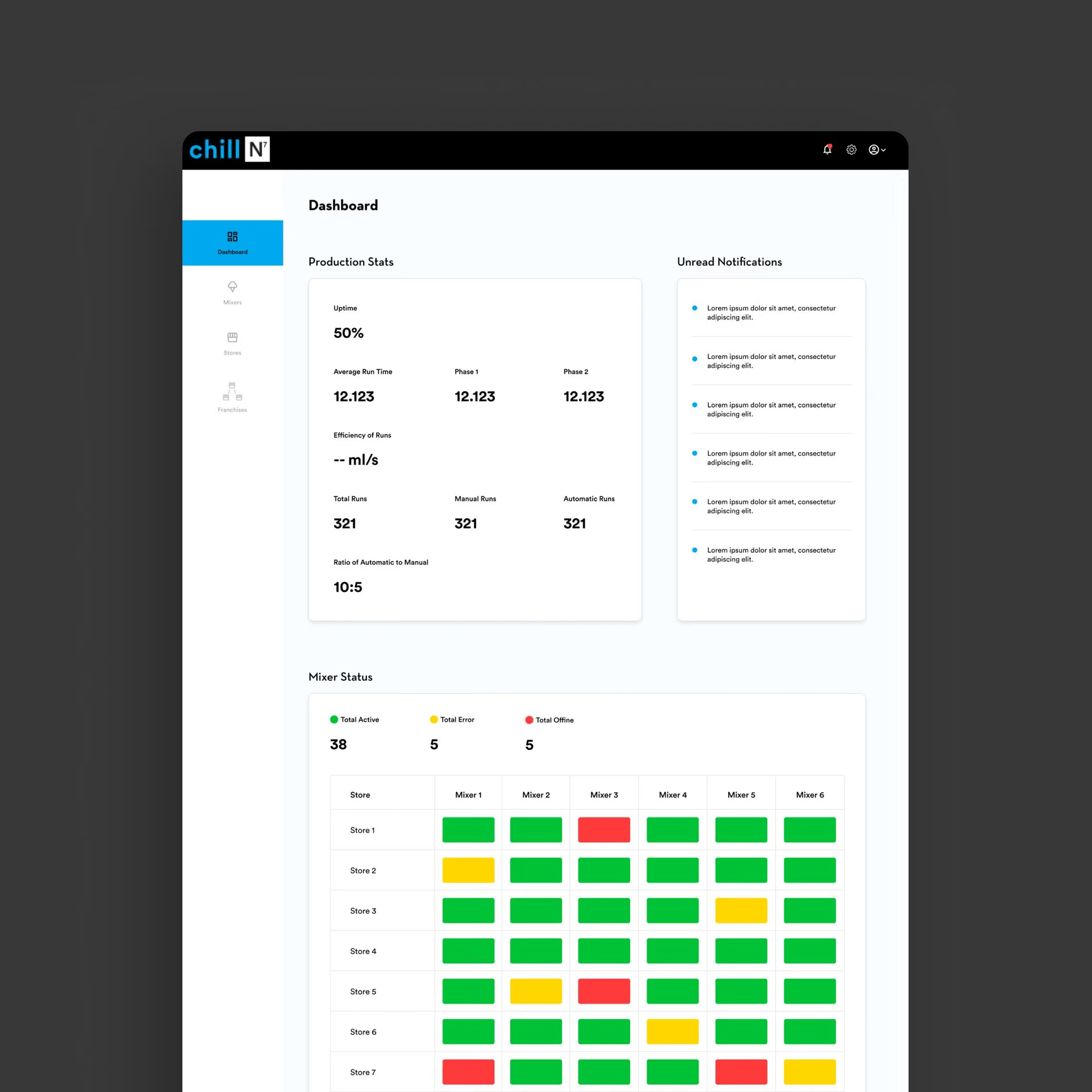 Chill In: The dashboard experience.